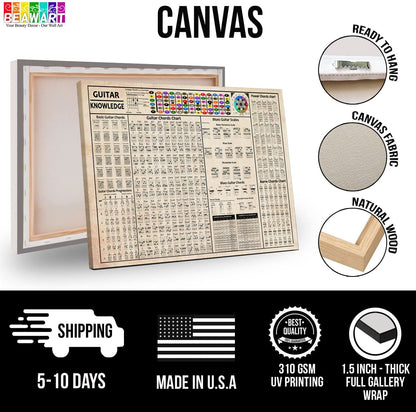 Guitar Chords Poster, Circle of Fifths, Scales and Chords, Triads - BEAWART