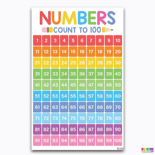 Vibrant Numbers 1 to 100 Chart Poster Laminated For Preschoolers/Kids, Educational Posters For Toddlers, Learning Posters For Toddlers 1-3, Preschool Homeschool Posters For Kindergarten Classroom Wall Decor - BEAWART