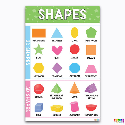 Vibrant Shapes Chart Poster Laminated For Preschoolers/Kids, Educational Posters For Toddlers, Learning Posters For Toddlers 1-3, Preschool Homeschool Posters For Kindergarten Classroom Wall Decor - BEAWART
