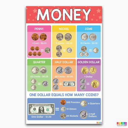 Vibrant USA Money Chart Poster Laminated For Preschoolers/Kids, Educational Posters For Toddlers, Learning Posters For Toddlers 1-3, Preschool Homeschool Posters For Kindergarten Classroom Wall Decor - BEAWART