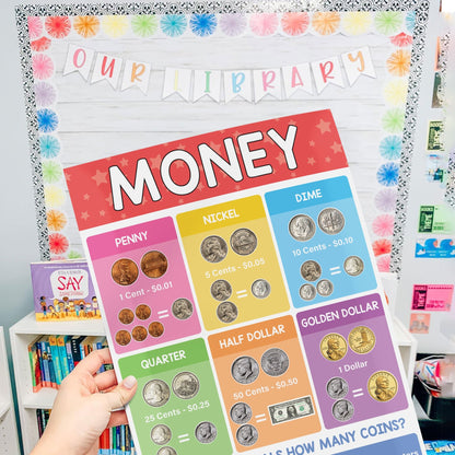 Vibrant USA Money Chart Poster Laminated For Preschoolers/Kids, Educational Posters For Toddlers, Learning Posters For Toddlers 1-3, Preschool Homeschool Posters For Kindergarten Classroom Wall Decor - BEAWART