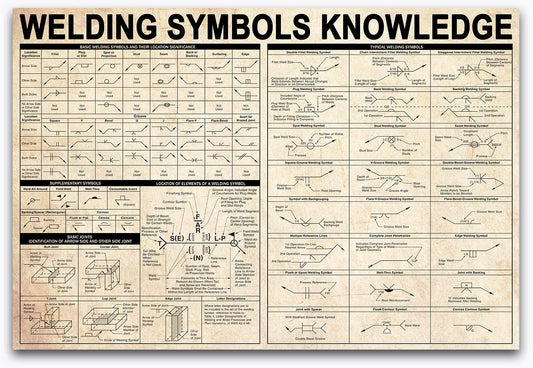 Welding Symbols Chart Knowledge Poster, Welder Vintage Canvas - BEAWART