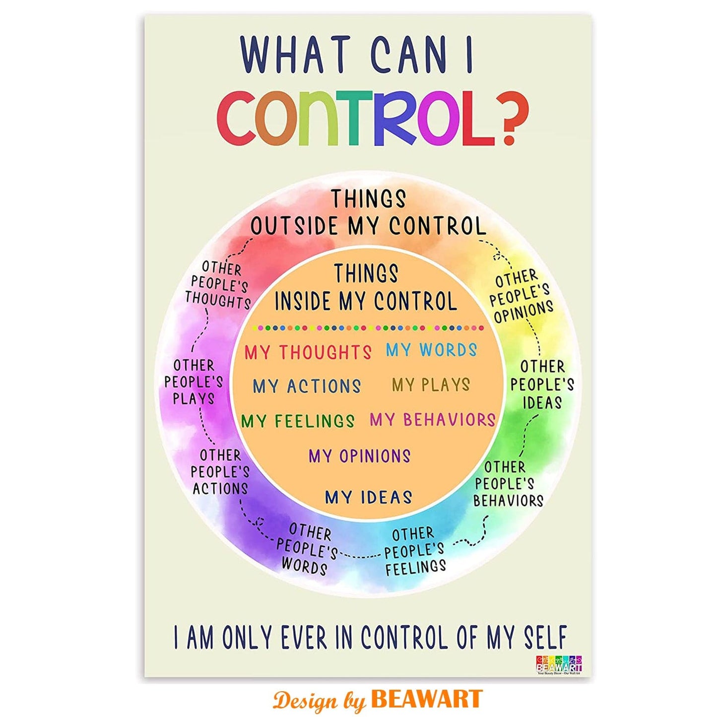 What Can I Control Poster - Circle Of Control Canvas Wall Art (12X18 Inches) - BEAWART