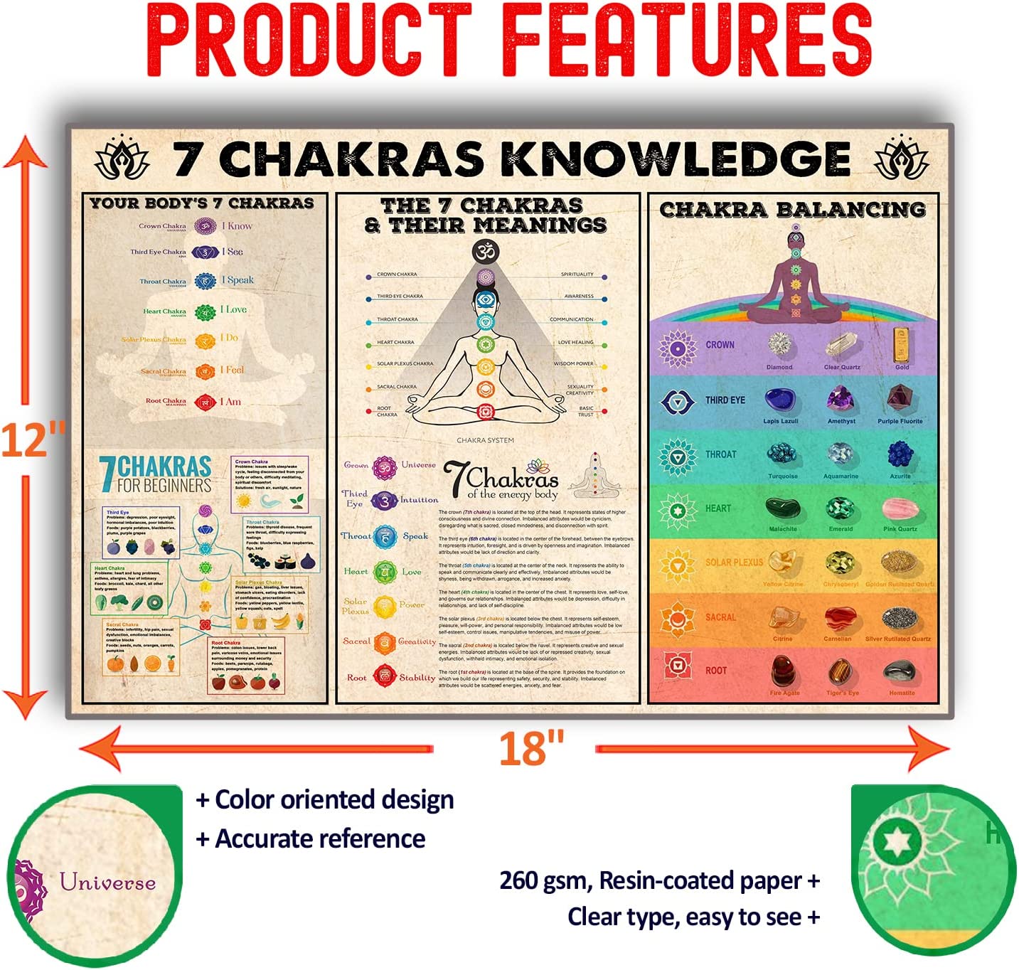 Yoga Poster 7 Chakras Knowledge Chart With Meaning - BEAWART